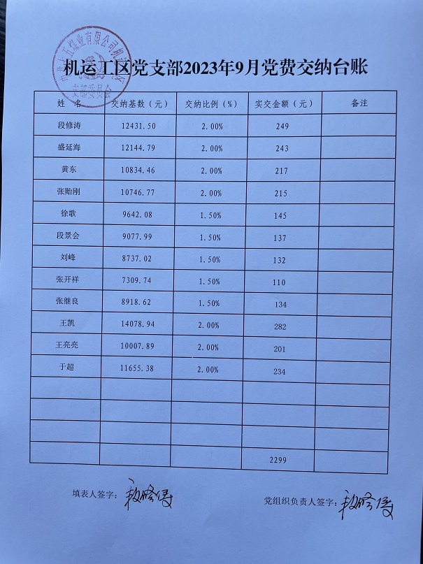 机运工区党支部202